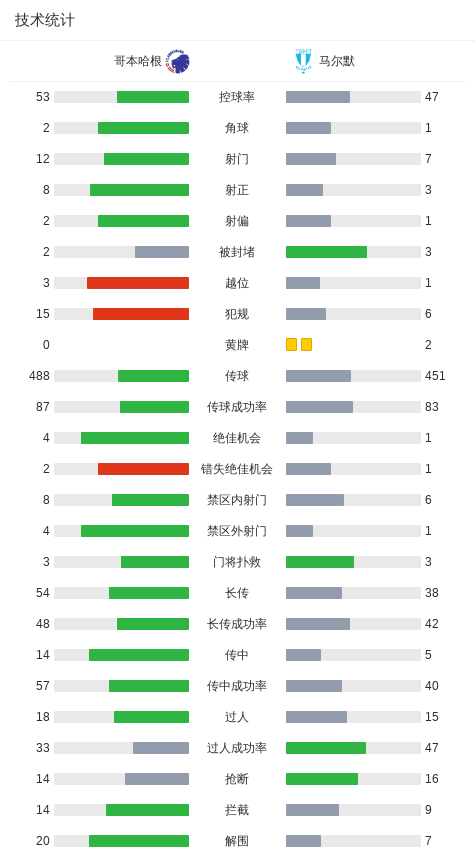 jpg, 韦斯卡斯打, 员科内柳斯