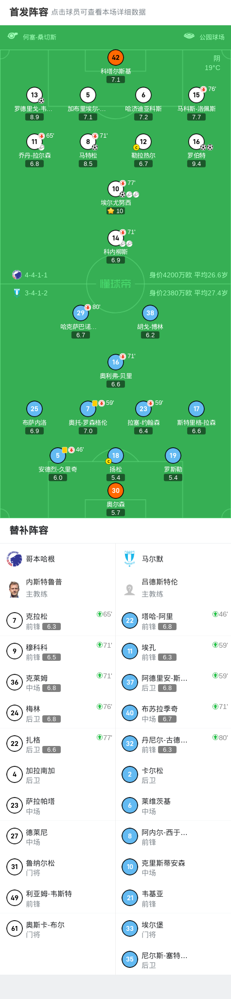 凭借此役, bfaj, 比赛圆满落